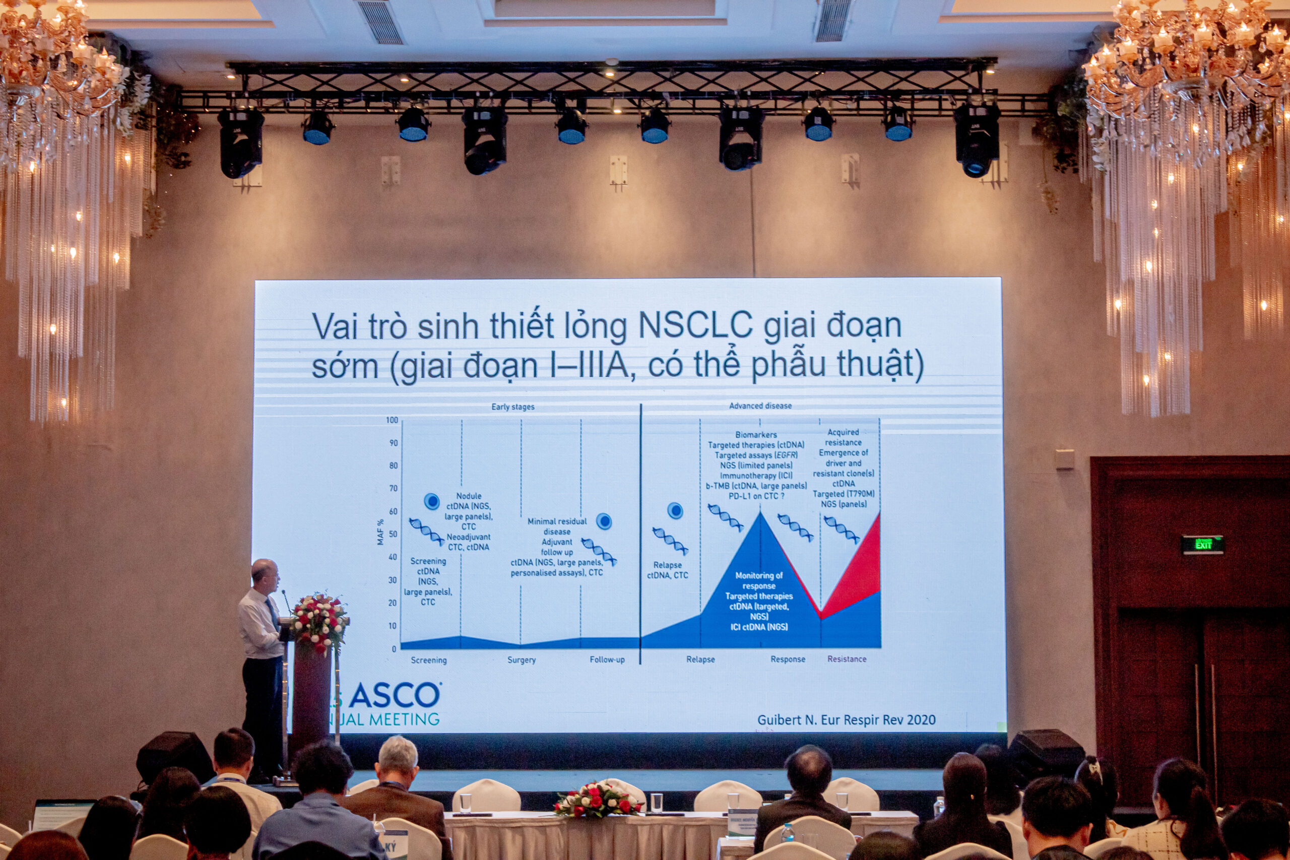 PGS.TS.BS Lê Thượng Vũ nói về vai trò của sinh thiết lỏng NSCLC giai đoạn sớm