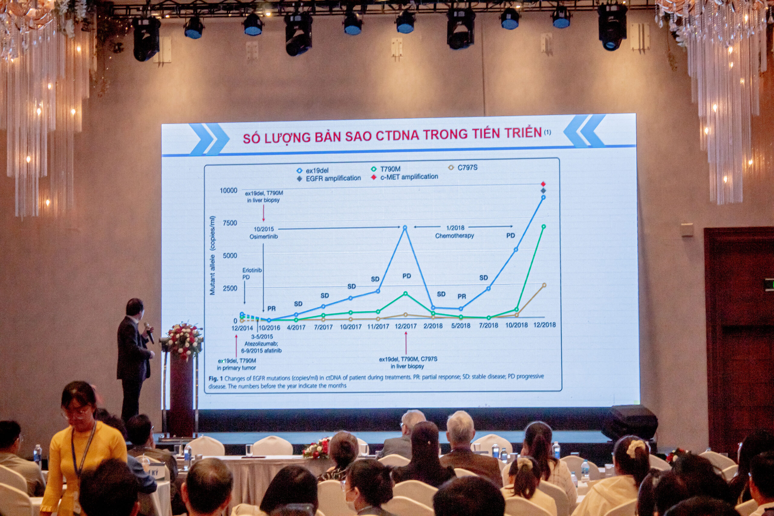 BS.CKII Nguyễn Tuấn Khôi trình bày báo cáo tại Hội thảo Phòng chống ung thư TP.HCM lần thứ 28
