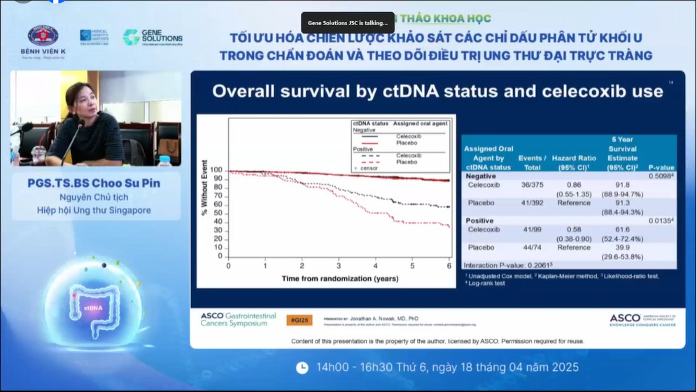 Hình ảnh bài báo cáo của PGS.TS.BS Choo Su Pin trong sự kiện