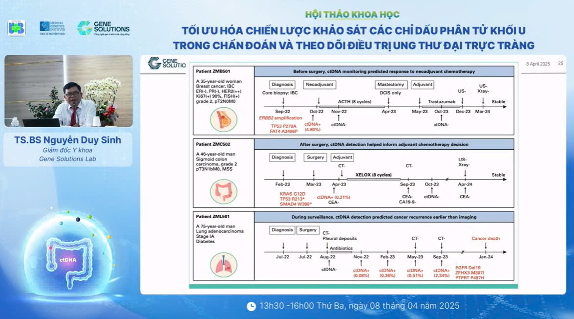 TS.BS.Nguyễn Duy Sinh chia sẻ các case lâm sàng trong nghiên cứu